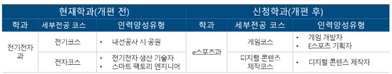 학과 개편.png